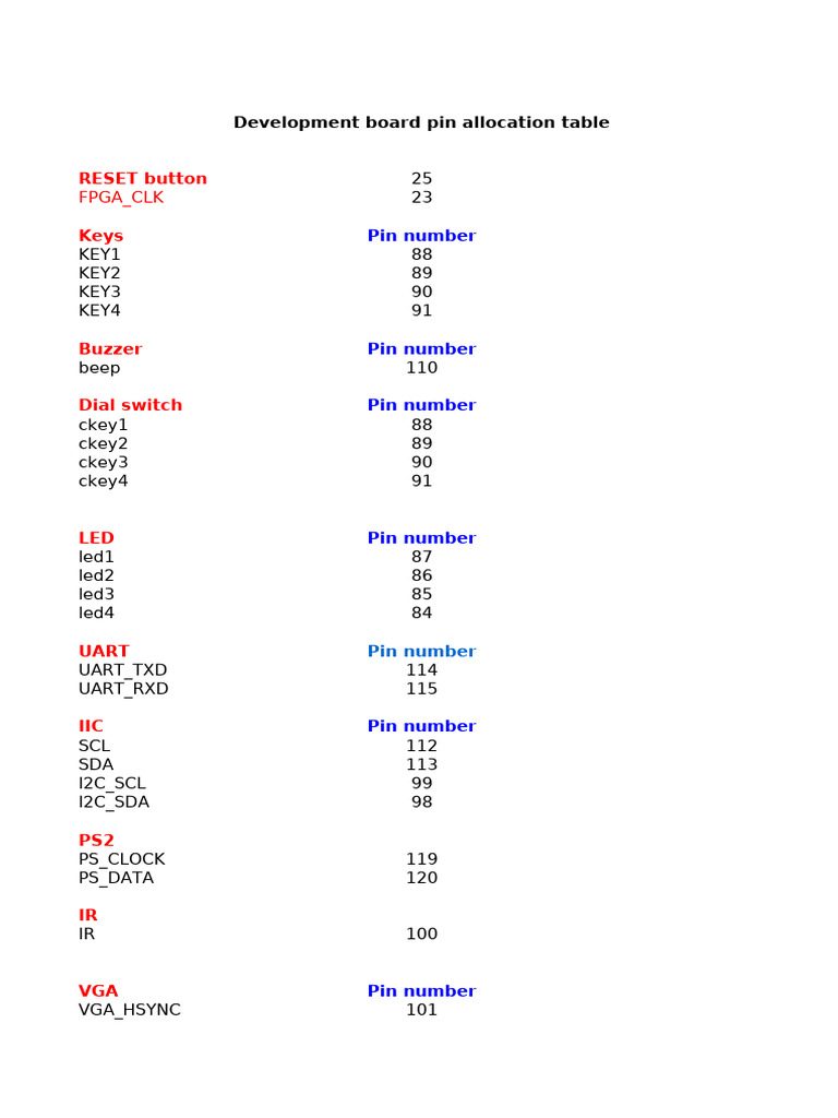 Development Board Pin Information | PDF
