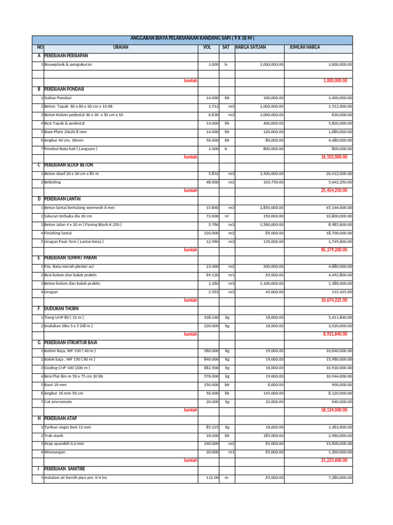 Contoh RAB Kandang Sapi | PDF