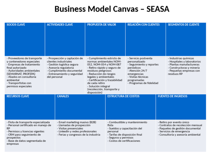 Modelo de Negocio SEASA: Gestión de Residuos | PDF | Economias | Business