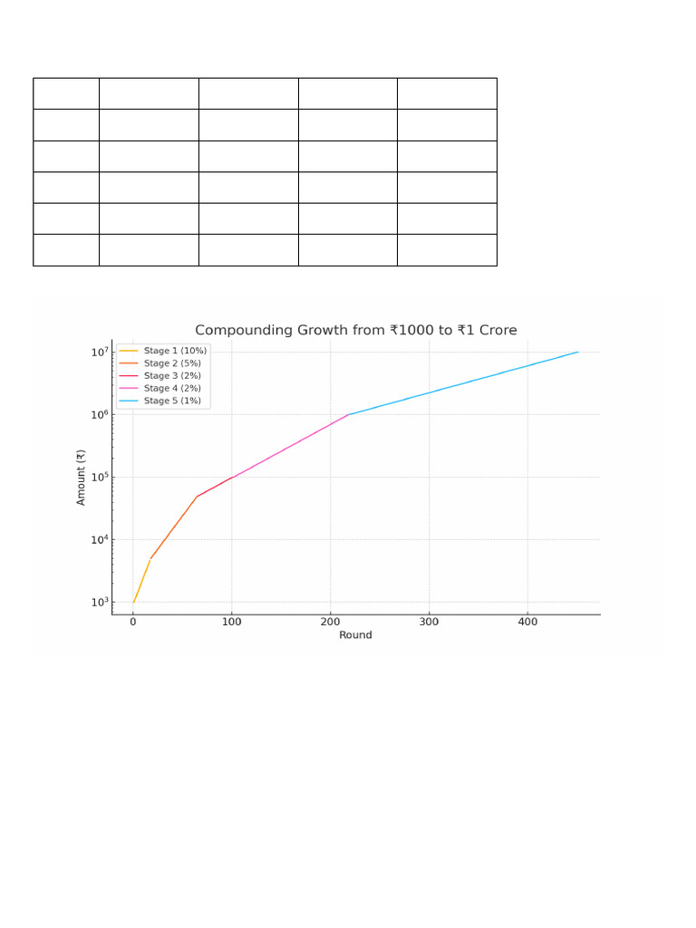 Compounding Growth Plan | PDF