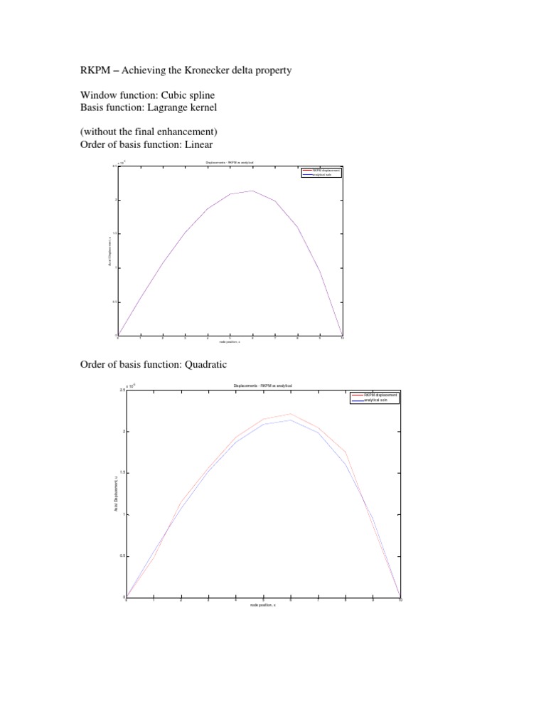 RKPM | PDF | Science & Mathematics | Technology & Engineering