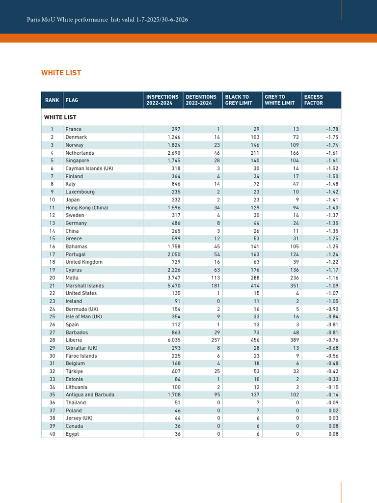 WGB Flag Performance List 2024 | PDF