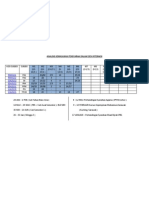 Analisis Kemasukan Pensyarah Dalam Sesi Interaks1