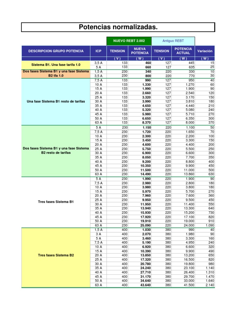 tabla-de-potencias-normalizadas-iberdrola-pdf-tecnolog-a
