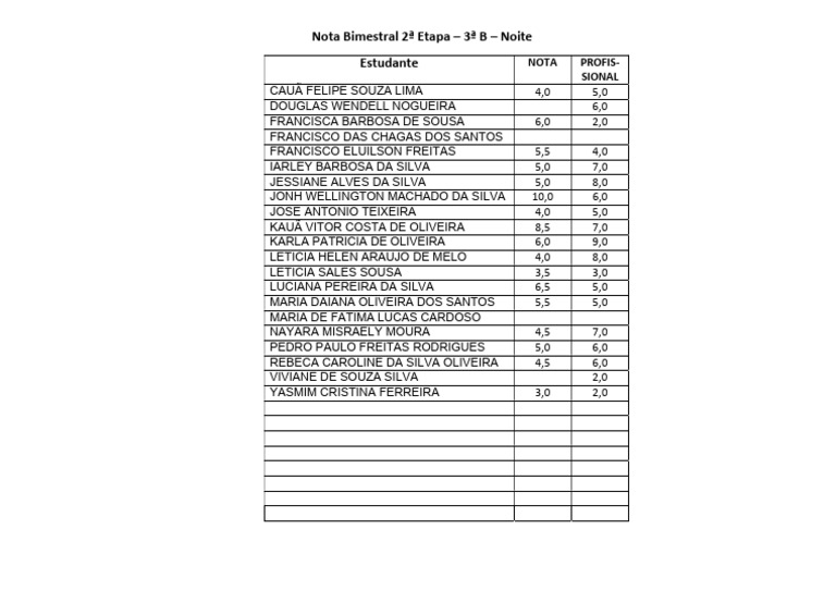 Notas Bimestrais 3ª B - 2ª Etapa | PDF