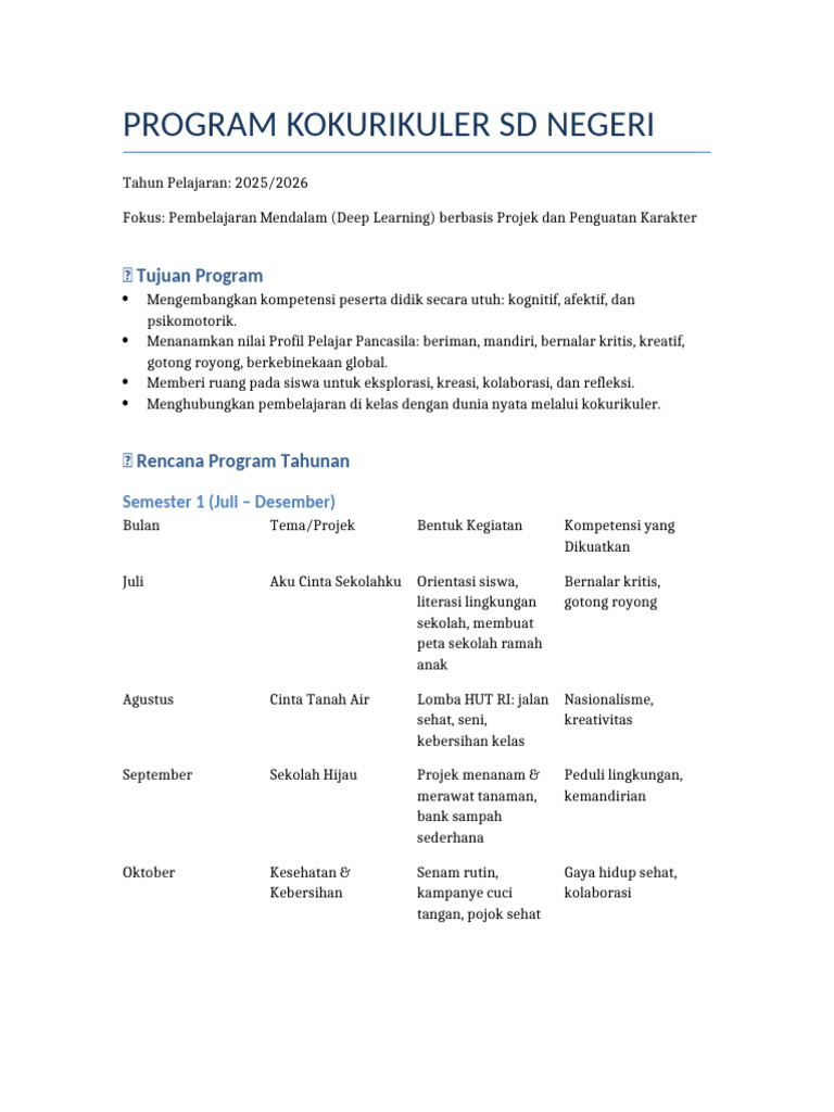 Program Kokurikuler SD 2025/2026 | PDF
