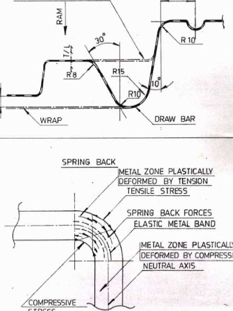 Concept of Strech Bead in Draw Tools Method 2 | PDF