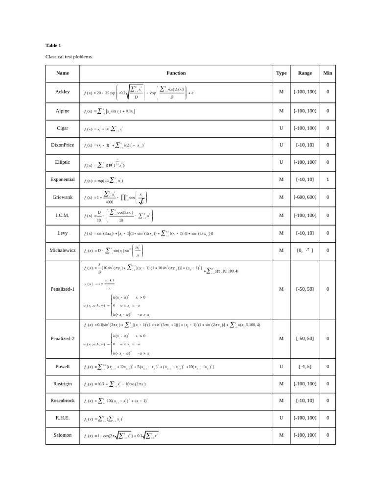 Table 1 | PDF