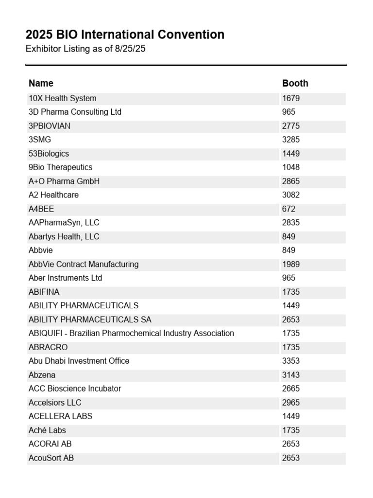 2025 BIO Convention Exhibitor List | PDF | Life Sciences