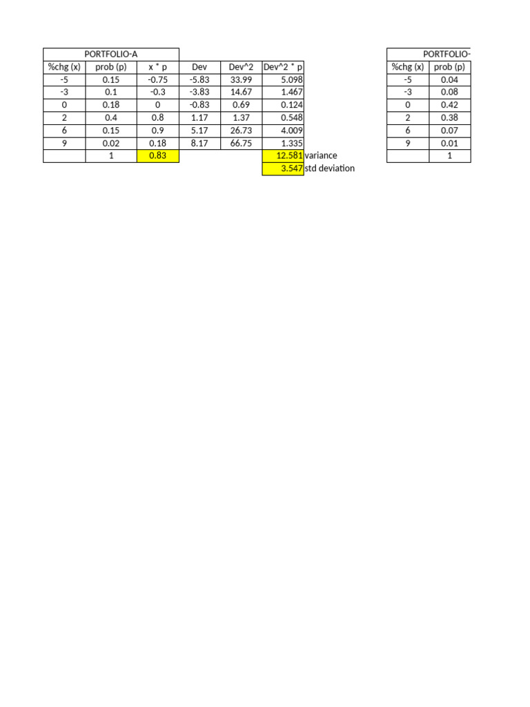 Portfolio Returns Analysis and Variance | PDF | Standard Deviation ...