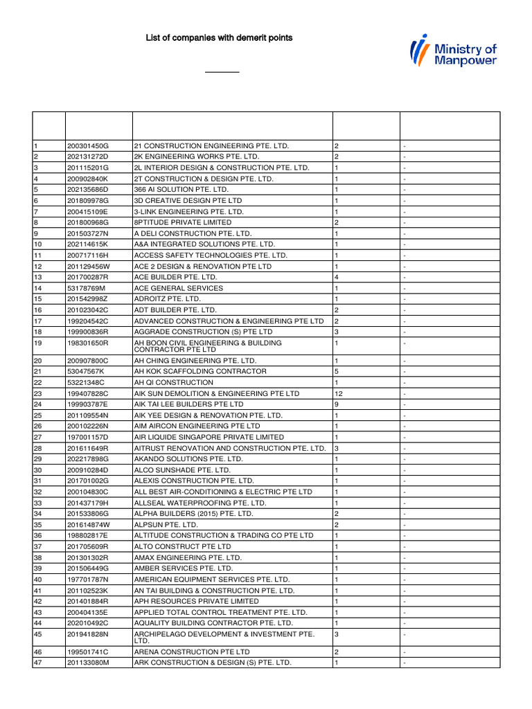 Companies with Demerit Points List | PDF | Engineering
