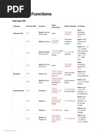 INT 21h DOS Interrupt Functions Guide | PDF