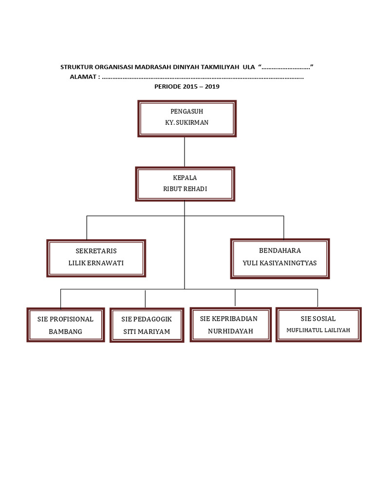 Struktur Mdta | PDF