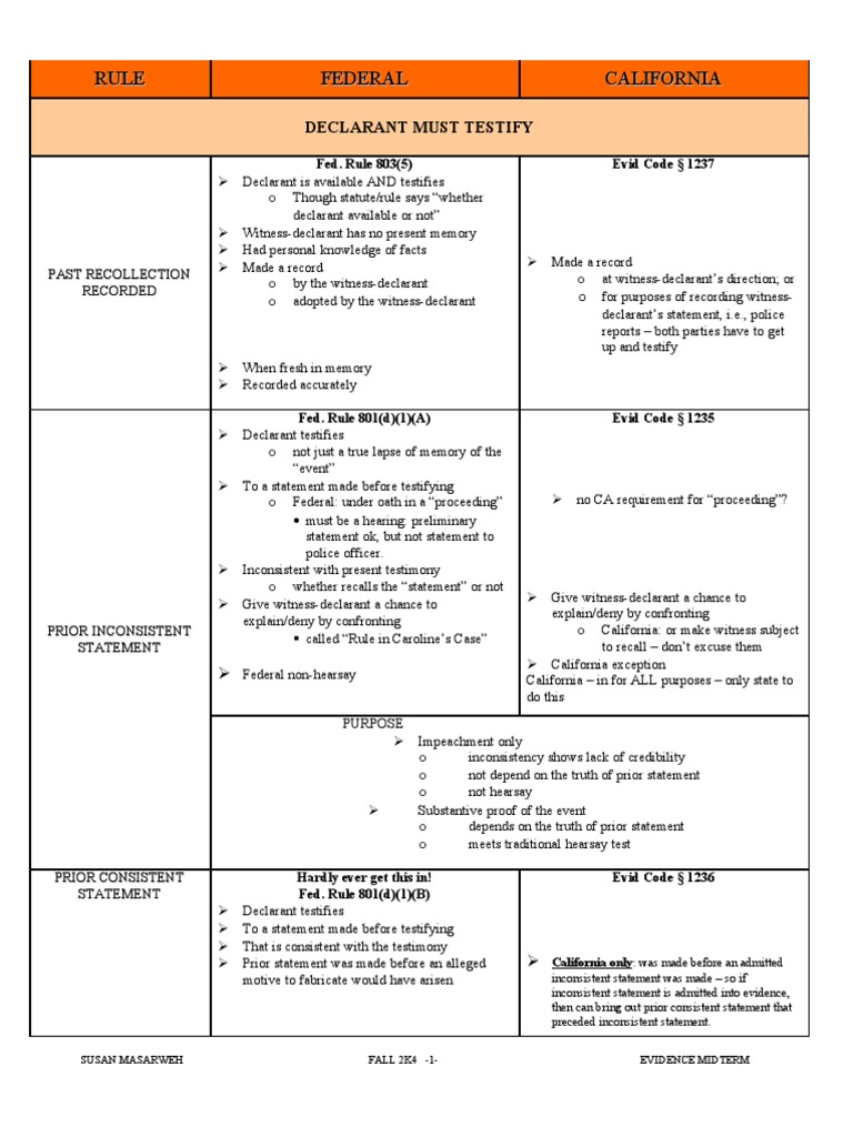 chart-comparison-hearsay-evidence-law