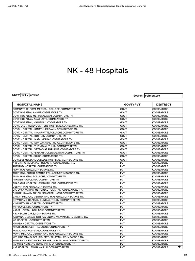 Coimbatore Hospital Directory List | PDF