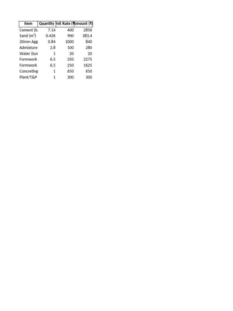 RCC M25 Without Steel Rate | PDF