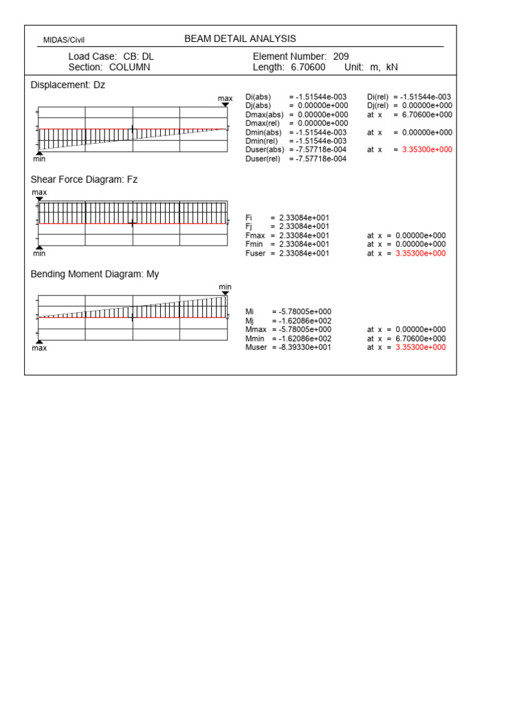 Beam Detail Analysis for Load Case CB | PDF