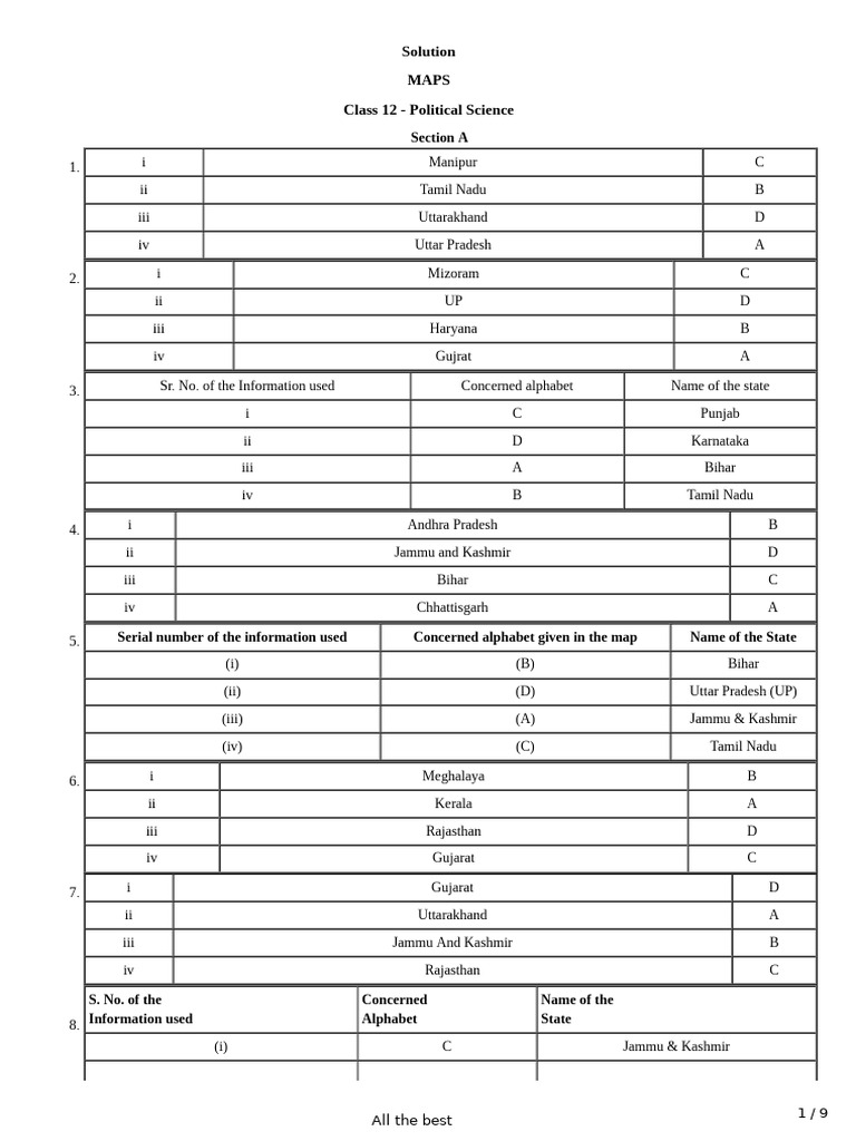 Map Answers | PDF | Languages Of Sri Lanka | Chess Openings