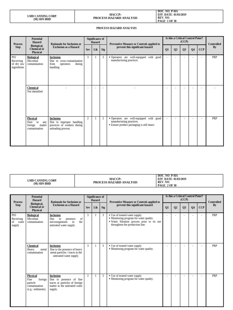 HACCP Process Hazard Analysis Guide | PDF | Water Quality | Hazards