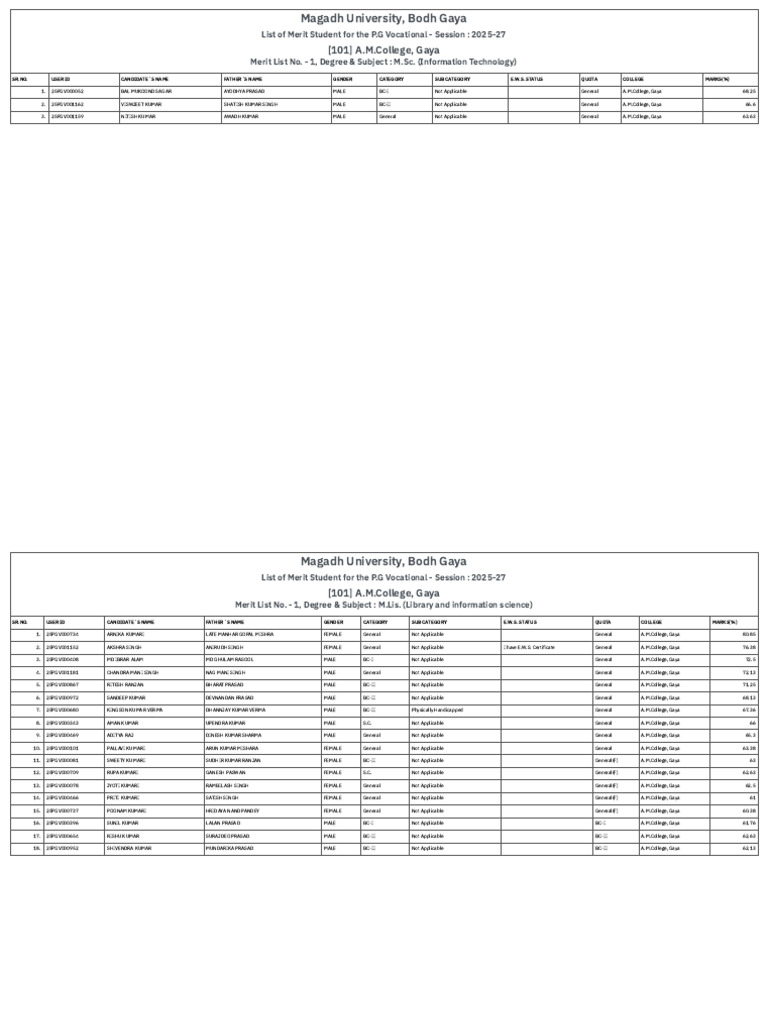 P.G. Vocational Merit List | PDF