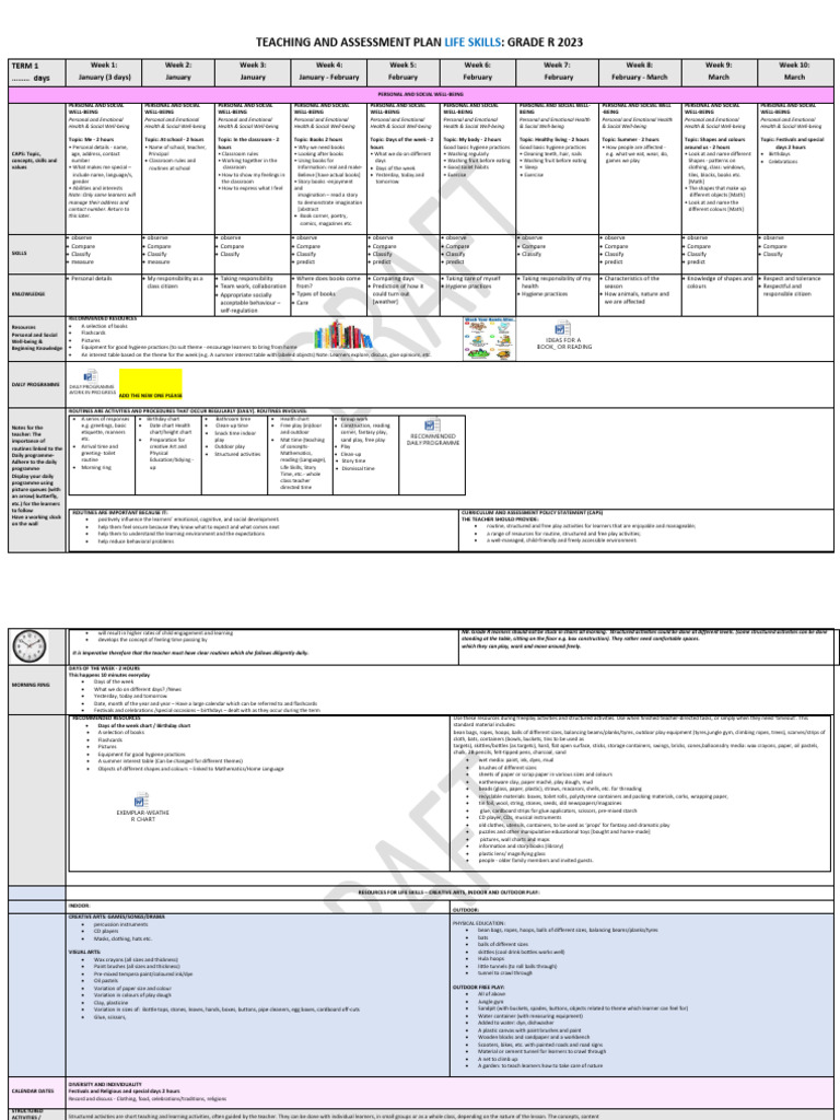 Grade R Life Skills Teaching Plan | PDF | Science | Learning