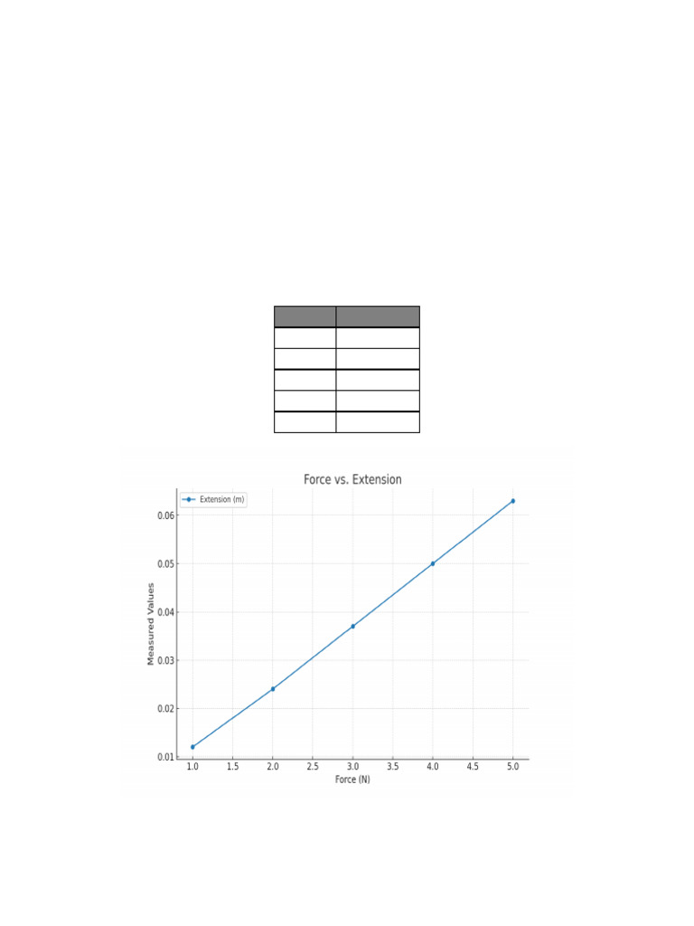 Hooke's Law Experiment with Spring | PDF