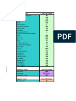 Cost-Analysis of A Distance Education Program