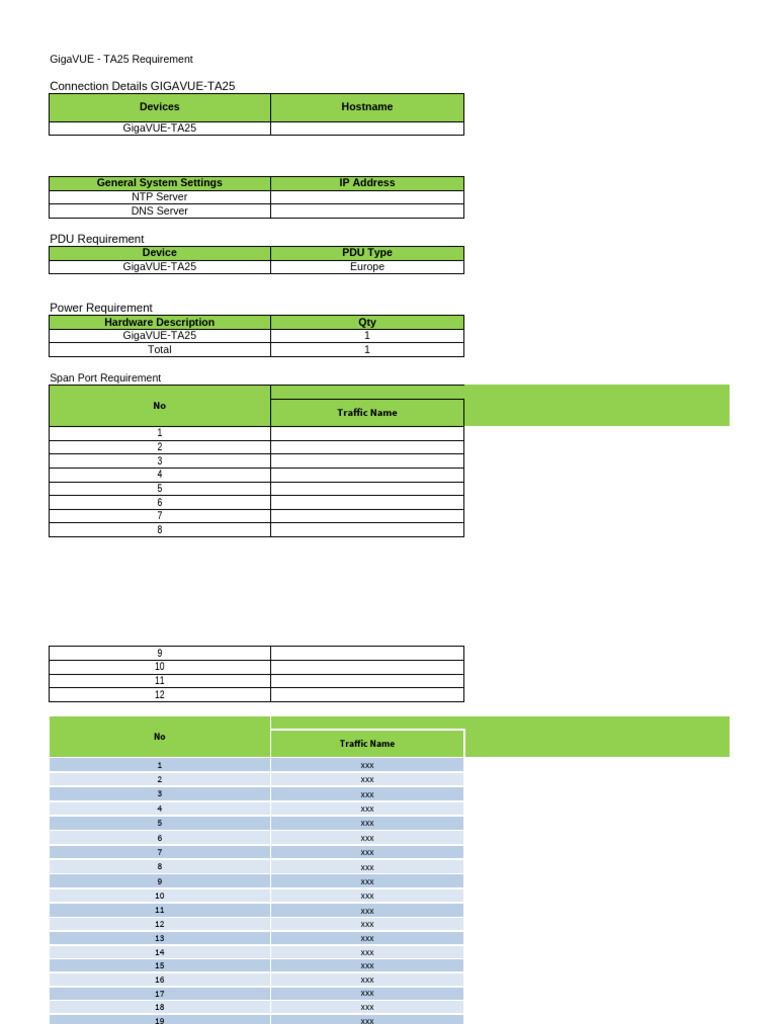 GigaVUE TA25 Configuration Details | PDF | Computer Network | Computer ...