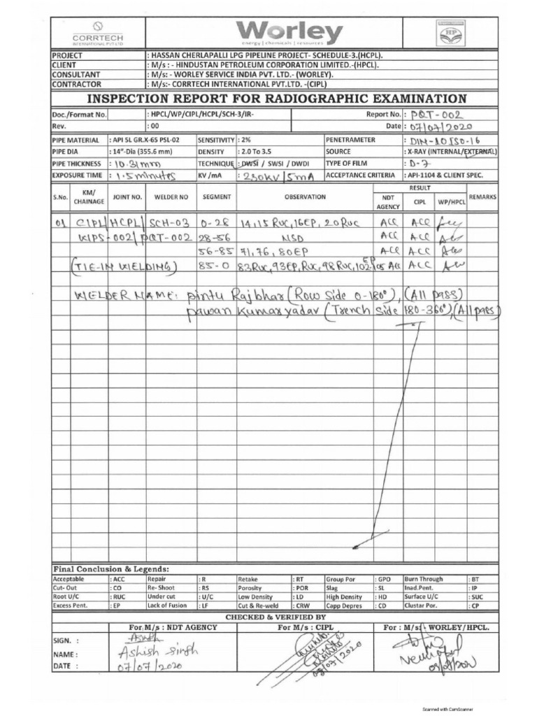 Pqt02 RT Report | PDF