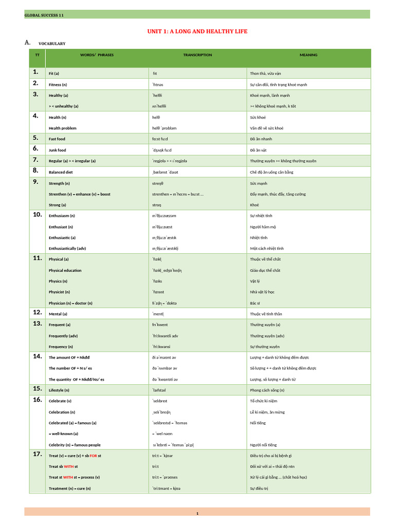 Unit 1 | PDF