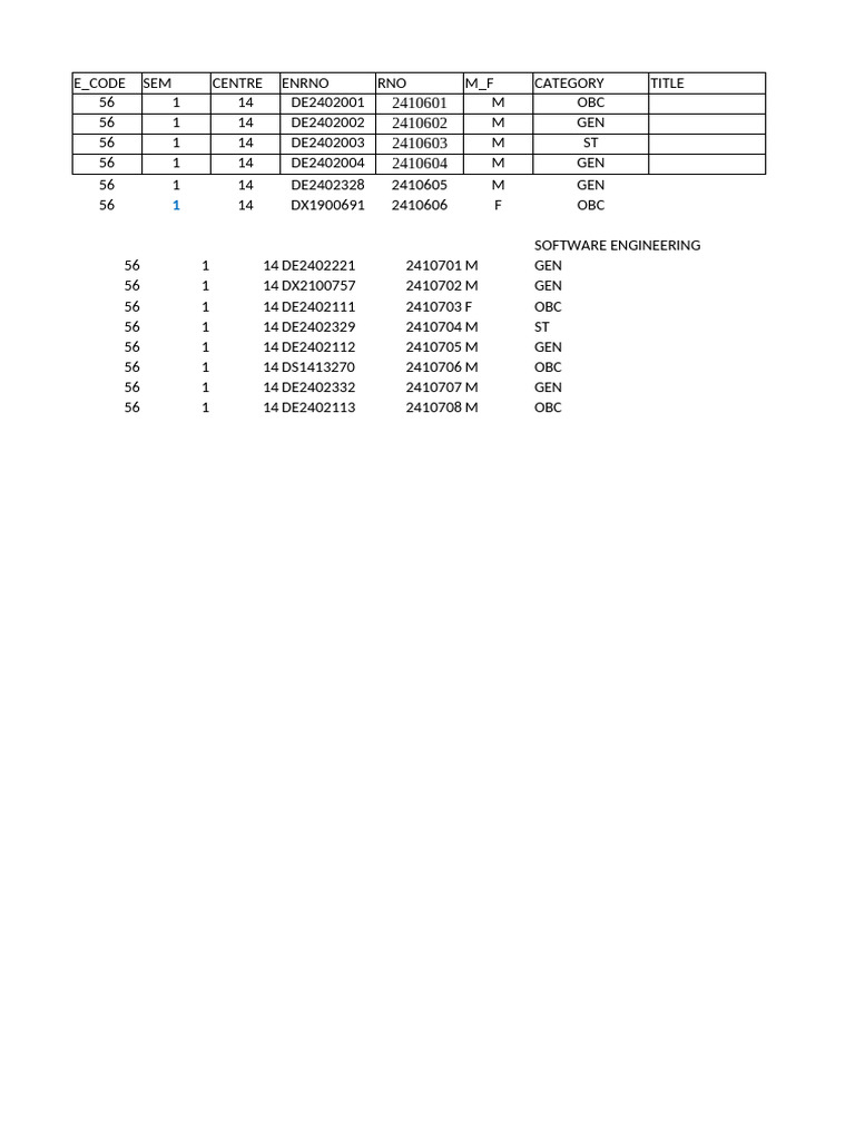 Student Enrollment Data Summary | PDF