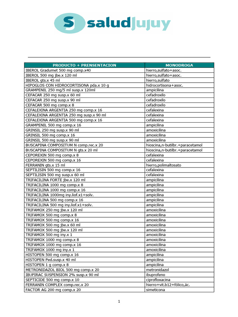 Productos farmacéuticos en presentación infantil | PDF | Organización ...