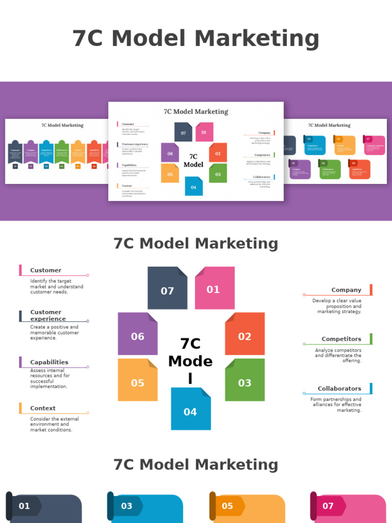 Understanding the 7C Marketing Model | PDF | Marketing | Business Economics