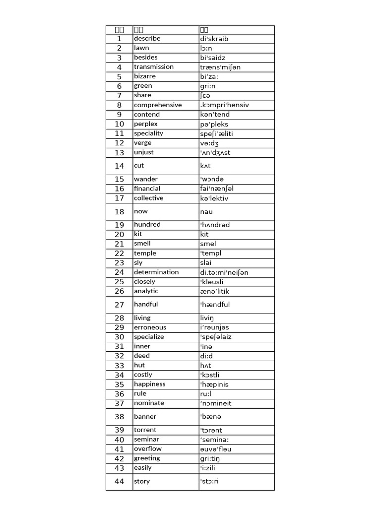 六级乱序】六级考纲单词（带音标） | PDF