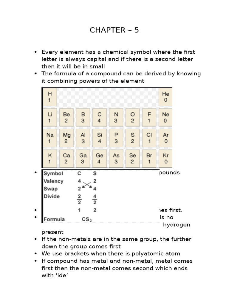 Understanding Chemical Formulas and Equations | PDF
