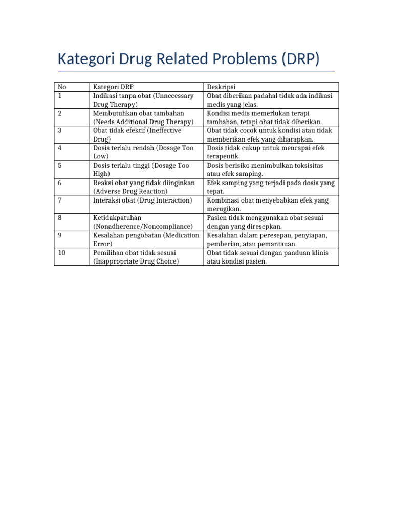Kategori DRP | PDF