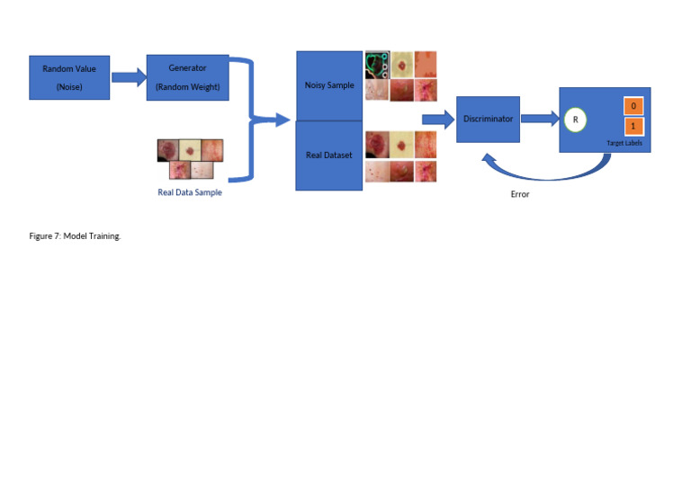 Random Value Generator for Model Training | PDF
