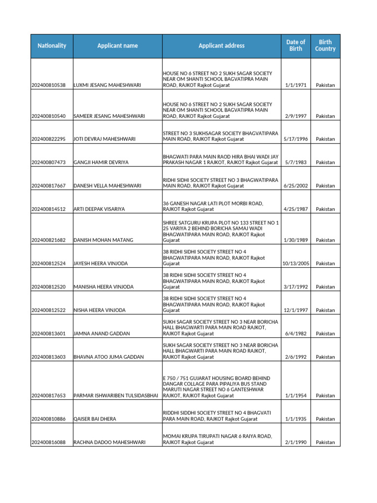 33 Application CAA As 25082025 | PDF