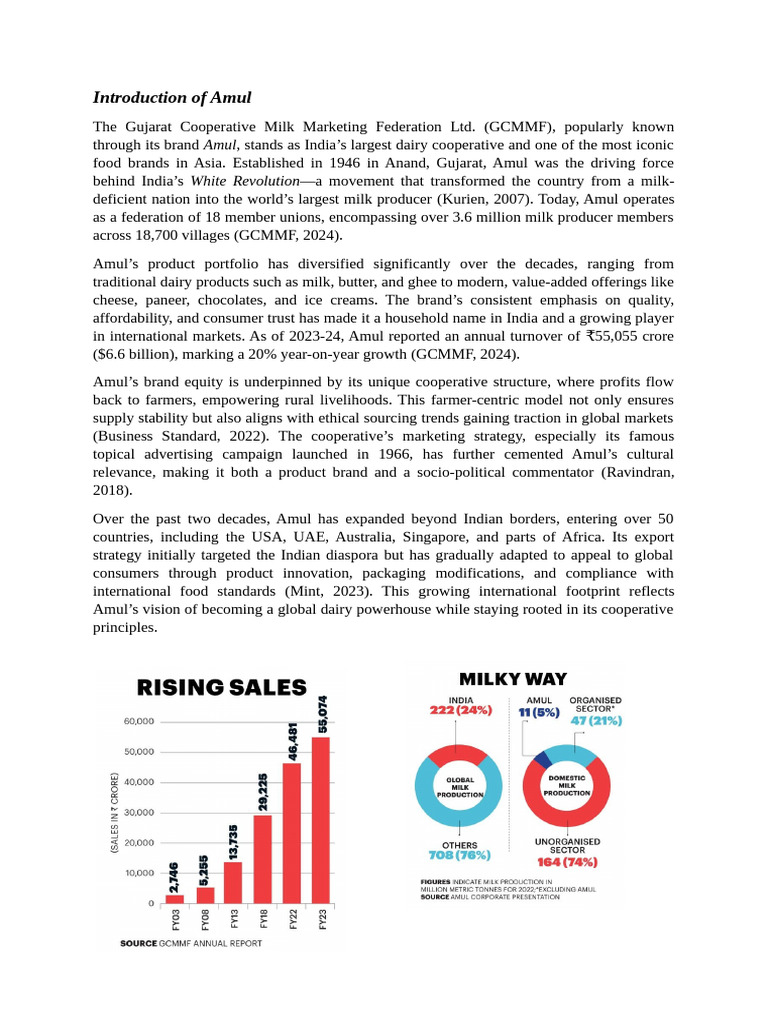 Amul's Growth and Strategy in the USA | PDF | Brand | Dairy