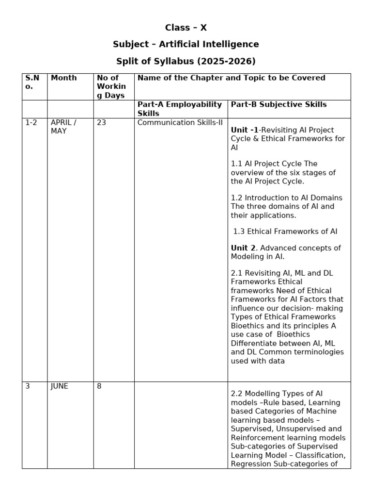 Class 10 AI Syllabus 2025-26 Overview | PDF | Artificial Intelligence ...
