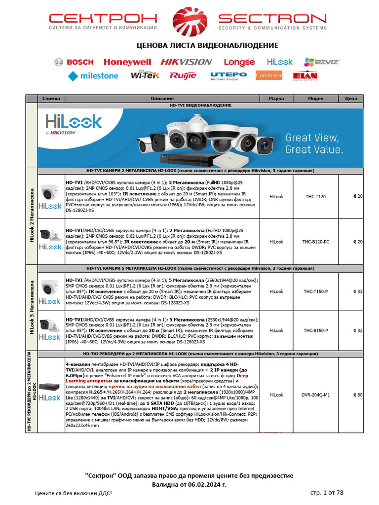 Sectron CCTV February 2024 Bookmarked | PDF