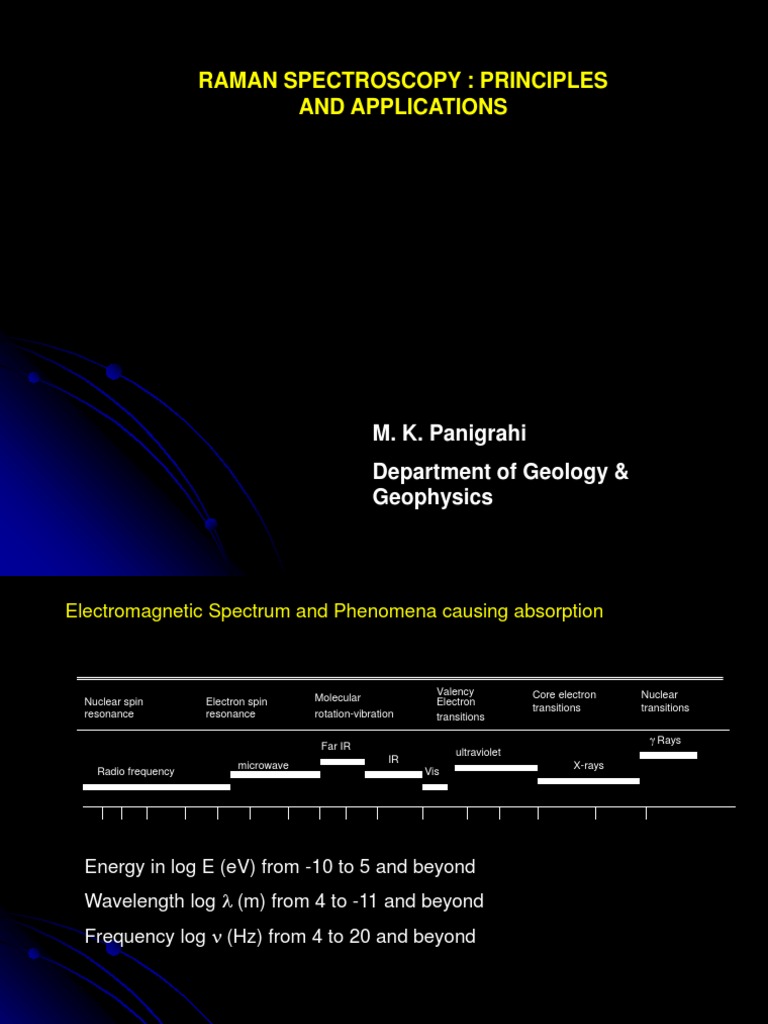 Raman Spectroscopy Principles and Applications M. K. Panigrahi