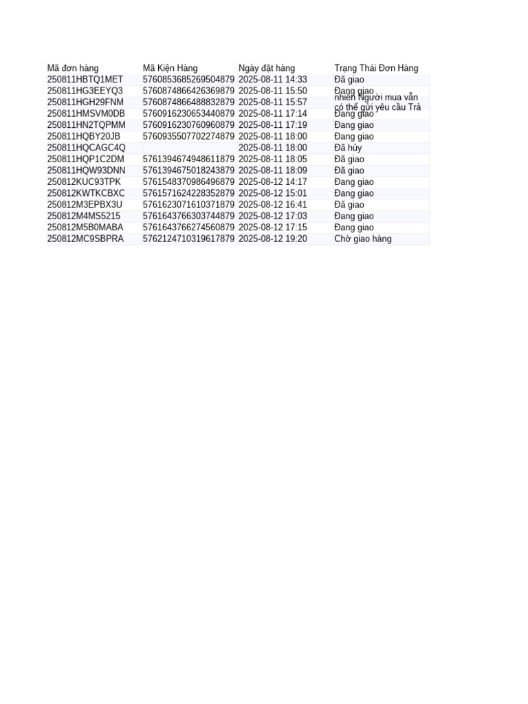 Order - All.20250811 20250812 | PDF