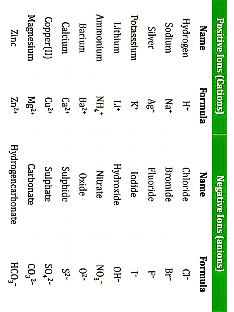 682aeafcfe4f81ca3513f94c - ## - Some Basic Concept of Chemistry 01 ...