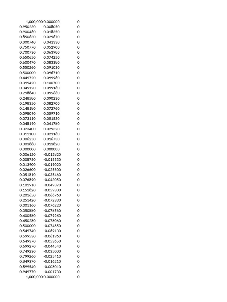 Data Analysis of Variable Trends | PDF