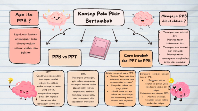 Transformasi dari PPT ke PPB | PDF
