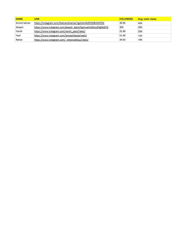 Influencers Sheet | PDF