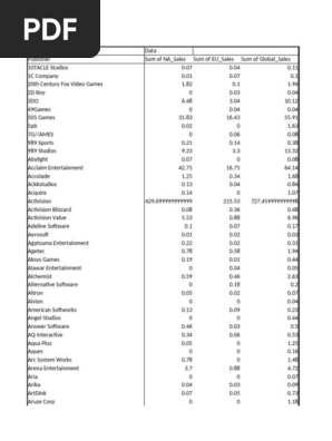 Game Sales Data by Publisher | PDF | Video Game Publishers