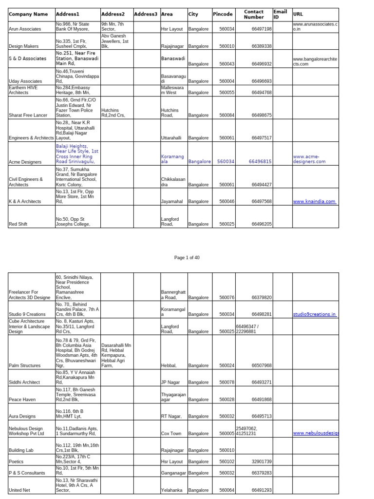 Architects Directory for Bhopal | PDF