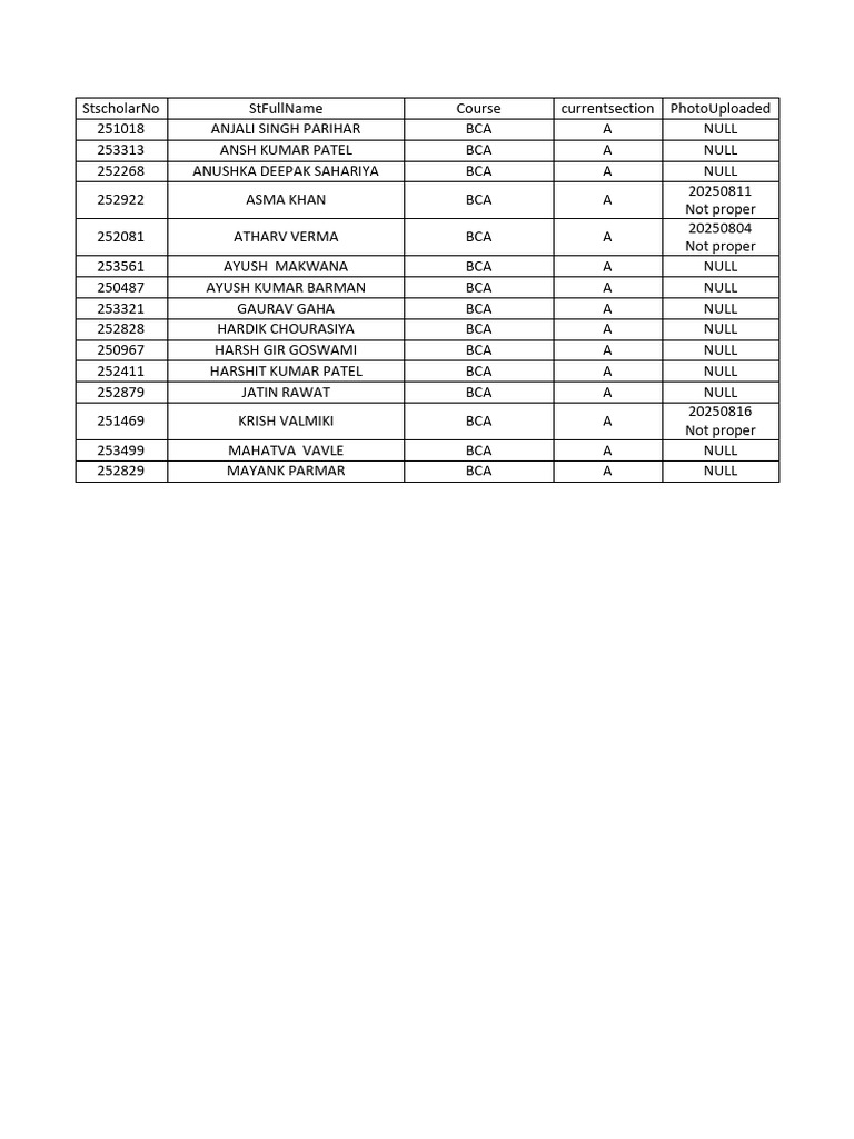 Bca A | PDF